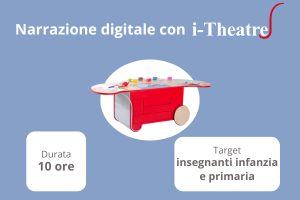 Narrazione digitale con i-Theatre